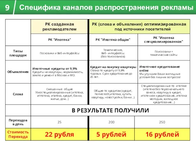 Специфика каналов распространения рекламы