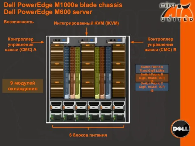 Dell PowerEdge M1000e blade chassis Dell PowerEdge M600 server Безопасность 6 блоков