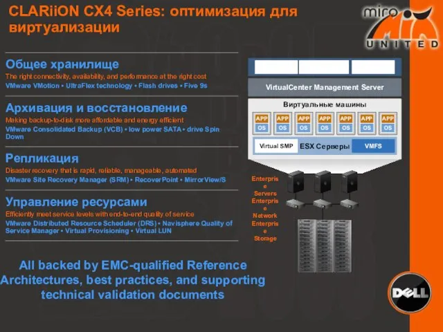 All backed by EMC-qualified Reference Architectures, best practices, and supporting technical validation