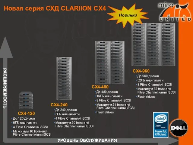 Новая серия СХД CLARiiON CX4 CX4-480 До 480 дисков 16ГБ кеш-памяти 8