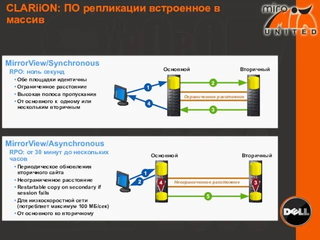 MirrorView/Asynchronous RPO: от 30 минут до нескольких часов Периодическое обновления вторичного сайта