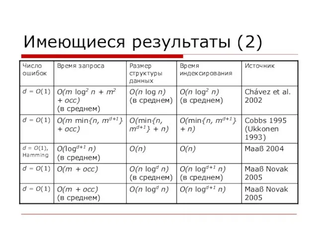 Имеющиеся результаты (2)