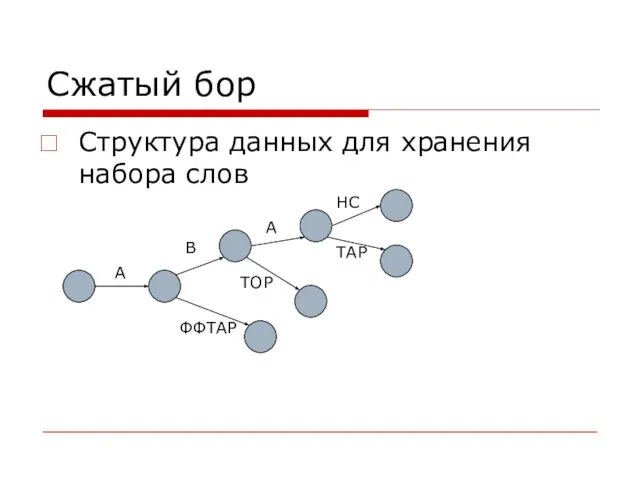 Сжатый бор Структура данных для хранения набора слов А В А НС ТОР ТАР ФФТАР