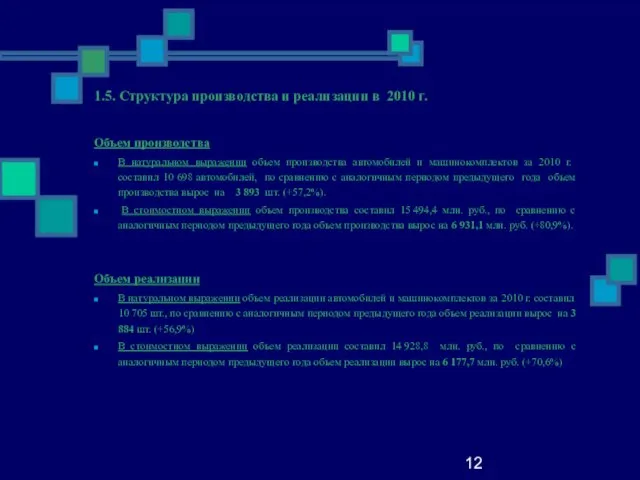 12 1.5. Структура производства и реализации в 2010 г. Объем производства В