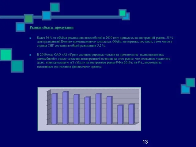 13 Рынки сбыта продукции Более 56 % от объёма реализации автомобилей в