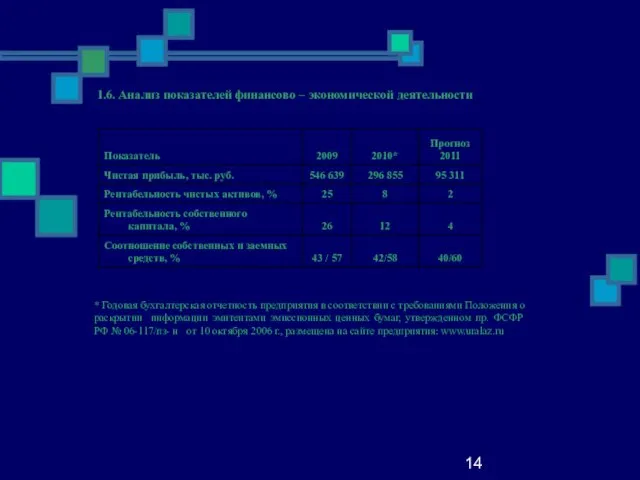 14 1.6. Анализ показателей финансово – экономической деятельности * Годовая бухгалтерская отчетность