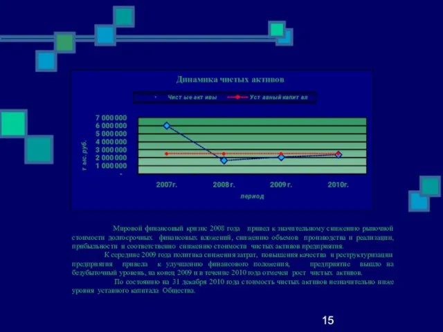 15 Мировой финансовый кризис 2008 года привел к значительному снижению рыночной стоимости