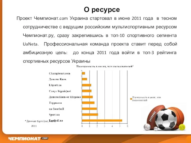 О ресурсе Проект Чемпионат.com Украина стартовал в июне 2011 года в тесном