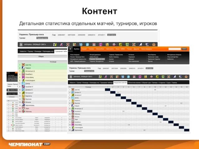 Контент Детальная статистика отдельных матчей, турниров, игроков