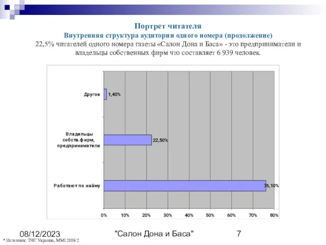 "Салон Дона и Баса" 08/12/2023 Портрет читателя Внутренняя структура аудитории одного номера