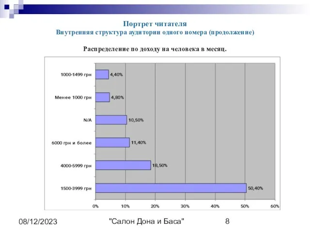 "Салон Дона и Баса" 08/12/2023 Портрет читателя Внутренняя структура аудитории одного номера