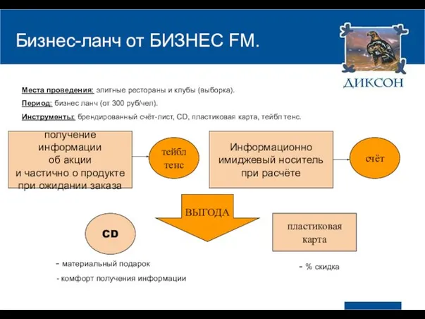 Бизнес-ланч от БИЗНЕС FM. Места проведения: элитные рестораны и клубы (выборка). Период: