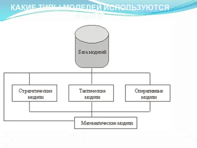 КАКИЕ ТИПЫ МОДЕЛЕЙ ИСПОЛЬЗУЮТСЯ В СППР