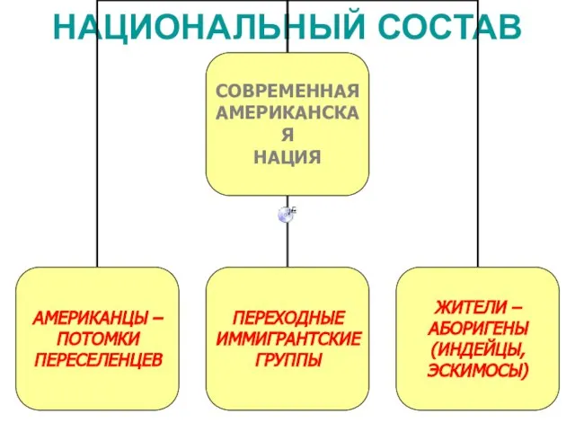 НАЦИОНАЛЬНЫЙ СОСТАВ