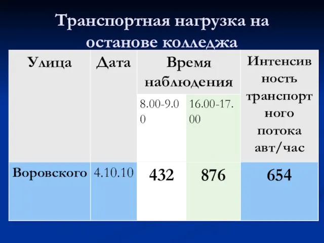 Транспортная нагрузка на останове колледжа