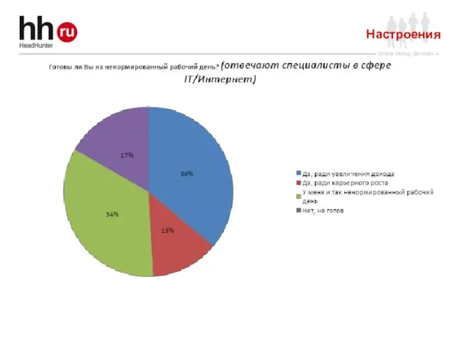 Настроения