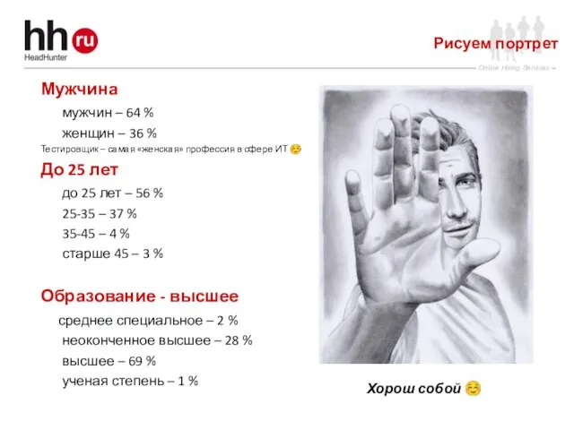 Мужчина мужчин – 64 % женщин – 36 % Тестировщик – самая