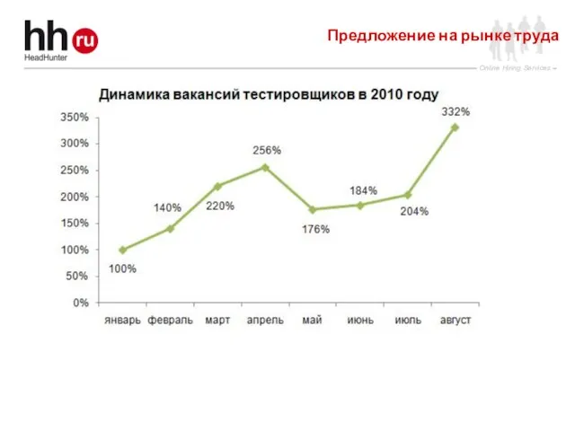 Предложение на рынке труда