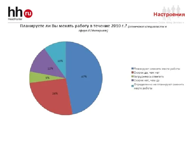 Настроения