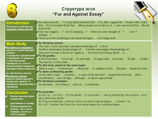 19.09.2011 Структура эссе “For and Against Essay”