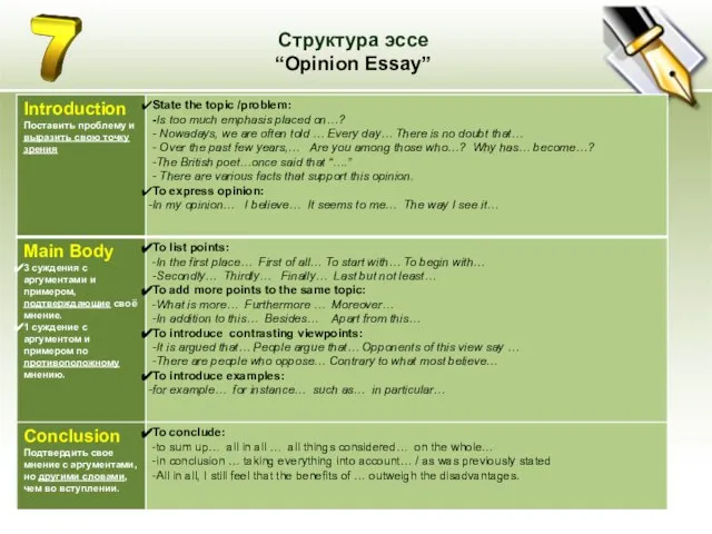 19.09.2011 Структура эссе “Opinion Essay”