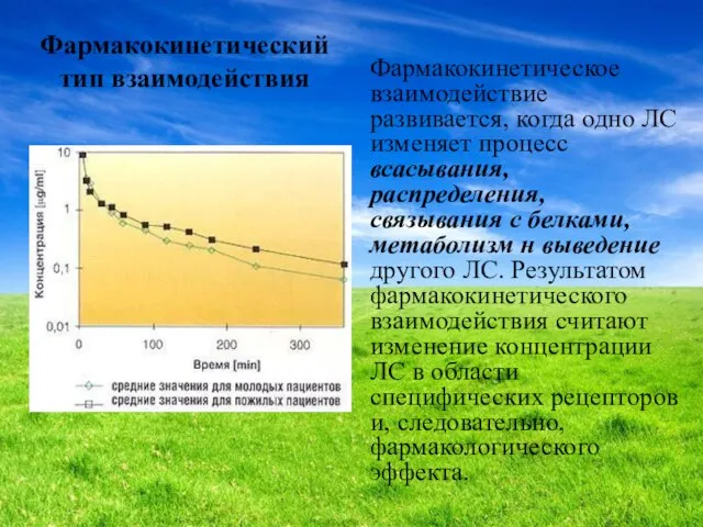 Фармакокинетический тип взаимодействия Фармакокинетическое взаимодействие развивается, когда одно ЛС изменяет процесс всасывания,