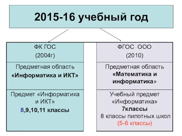 2015-16 учебный год