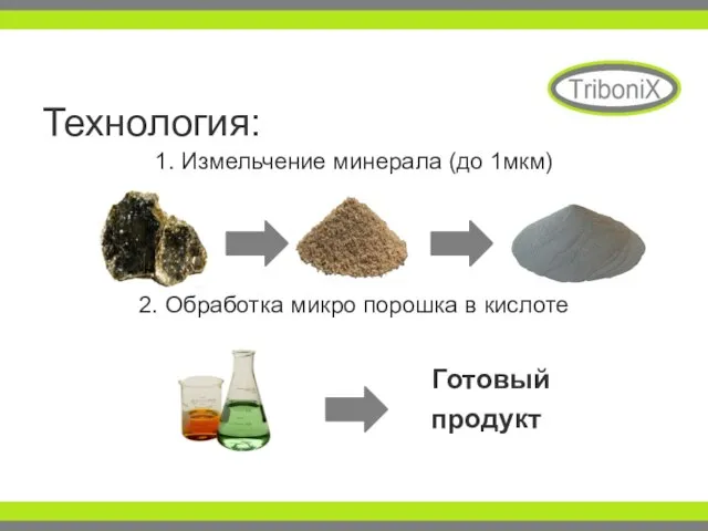 Технология: 1. Измельчение минерала (до 1мкм) 2. Обработка микро порошка в кислоте Готовый продукт