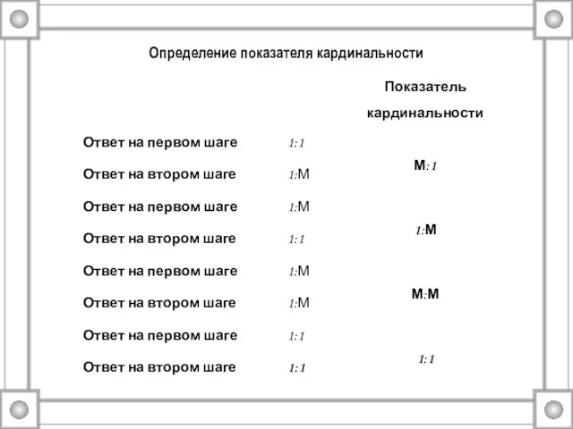 Определение показателя кардинальности