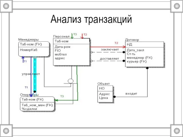 Анализ транзакций