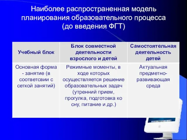 Наиболее распространенная модель планирования образовательного процесса (до введения ФГТ)