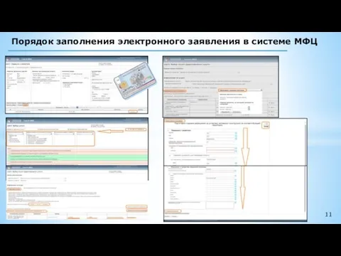 Порядок заполнения электронного заявления в системе МФЦ