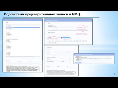 Подсистема предварительной записи в МФЦ