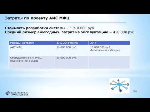Стоимость разработки системы - 3 910 000 руб Средний размер ежегодных затрат