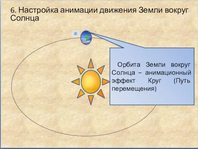 Орбита Земли вокруг Солнца – анимационный эффект Круг (Путь перемещения) 6. Настройка