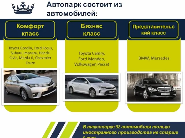 Автопарк состоит из автомобилей: Toyota Corolla, Ford Focus, Subaru Impreza, Honda Civic,