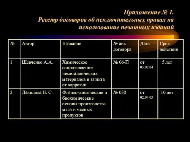 Приложение № 1. Реестр договоров об исключительных правах на использование печатных изданий