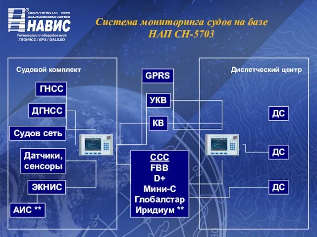 ГНСС ДГНСС ЭКНИС АИС ** Датчики, сенсоры GPRS УКВ КВ ССС FBB