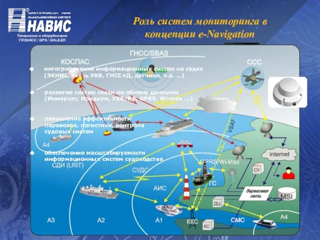 Роль систем мониторинга в концепции е-Navigation интегрирование информационных систем на судах (ЭКНИС,