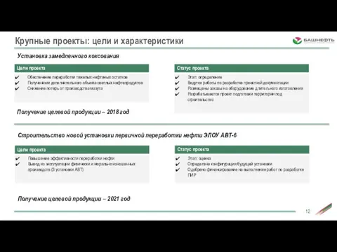 Крупные проекты: цели и характеристики Установка замедленного коксования Получение целевой продукции –