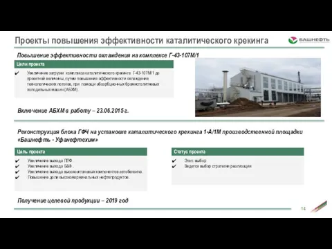 Проекты повышения эффективности каталитического крекинга Повышение эффективности охлаждения на комплексе Г-43-107М/1 Включение