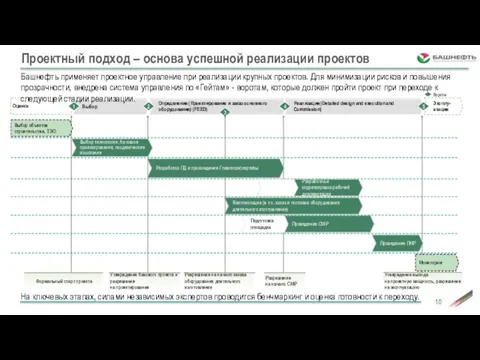 Проектный подход – основа успешной реализации проектов Башнефть применяет проектное управление при