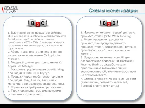 Схемы монетизации 1. Выручка от online продаж устройства: Оцененная разница себестоимости и