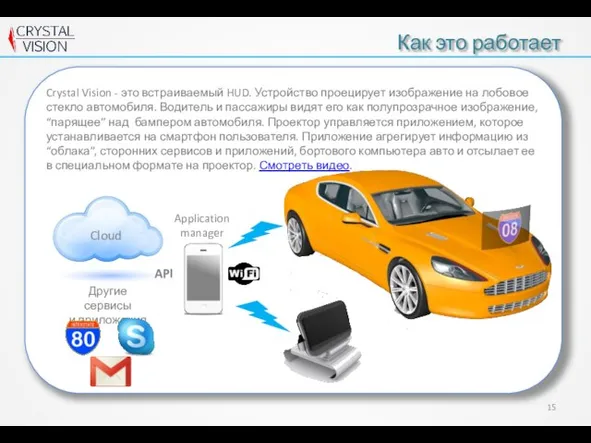Crystal Vision - это встраиваемый HUD. Устройство проецирует изображение на лобовое стекло