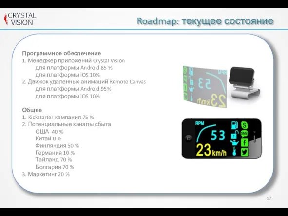 Roadmap: текущее состояние Программное обеспечение 1. Менеджер приложений Crystal Vision для платформы