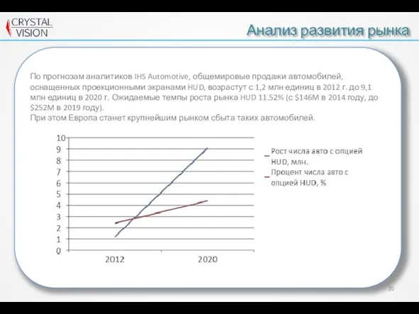 Анализ развития рынка По прогнозам аналитиков IHS Automotive, общемировые продажи автомобилей, оснащенных