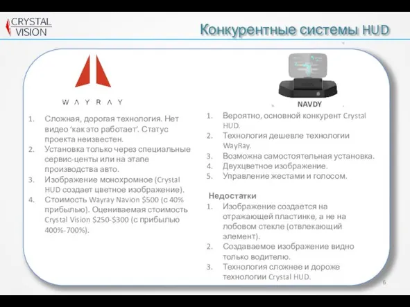 Конкурентные системы HUD Сложная, дорогая технология. Нет видео ‘как это работает’. Статус