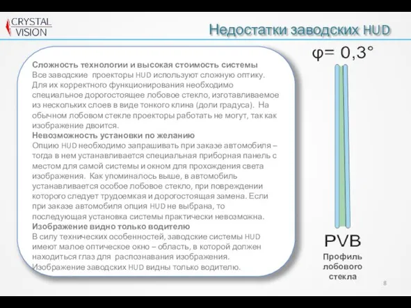 Недостатки заводских HUD Сложность технологии и высокая стоимость системы Все заводские проекторы