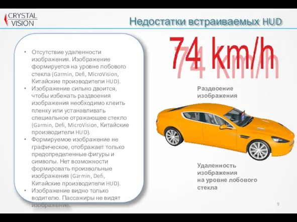 Недостатки встраиваемых HUD Отсутствие удаленности изображения. Изображение формируется на уровне лобового стекла