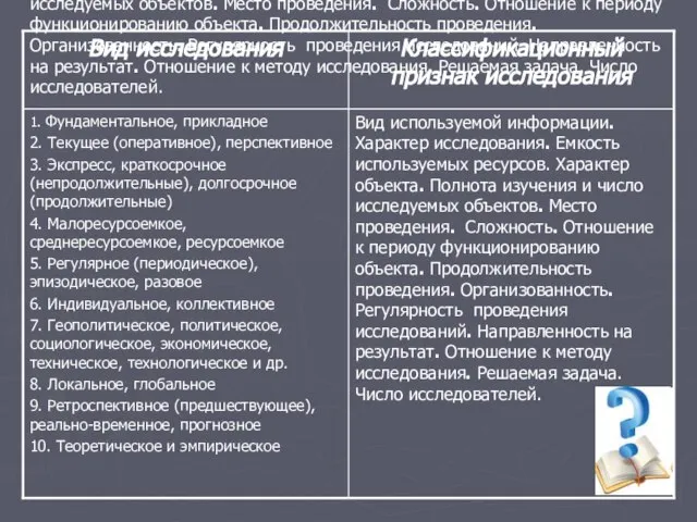 Вид используемой информации. Характер исследования. Емкость используемых ресурсов. Характер объекта. Полнота изучения